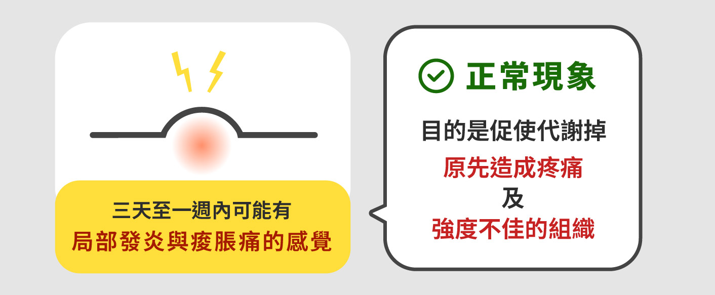 增生療法有哪些副作用